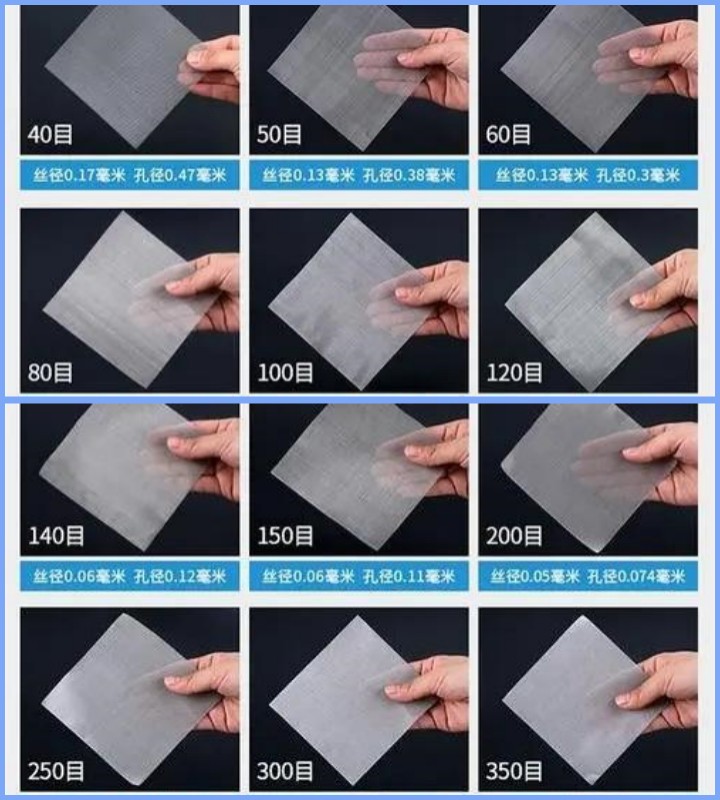 標準篩目數(shù)與孔徑對照表